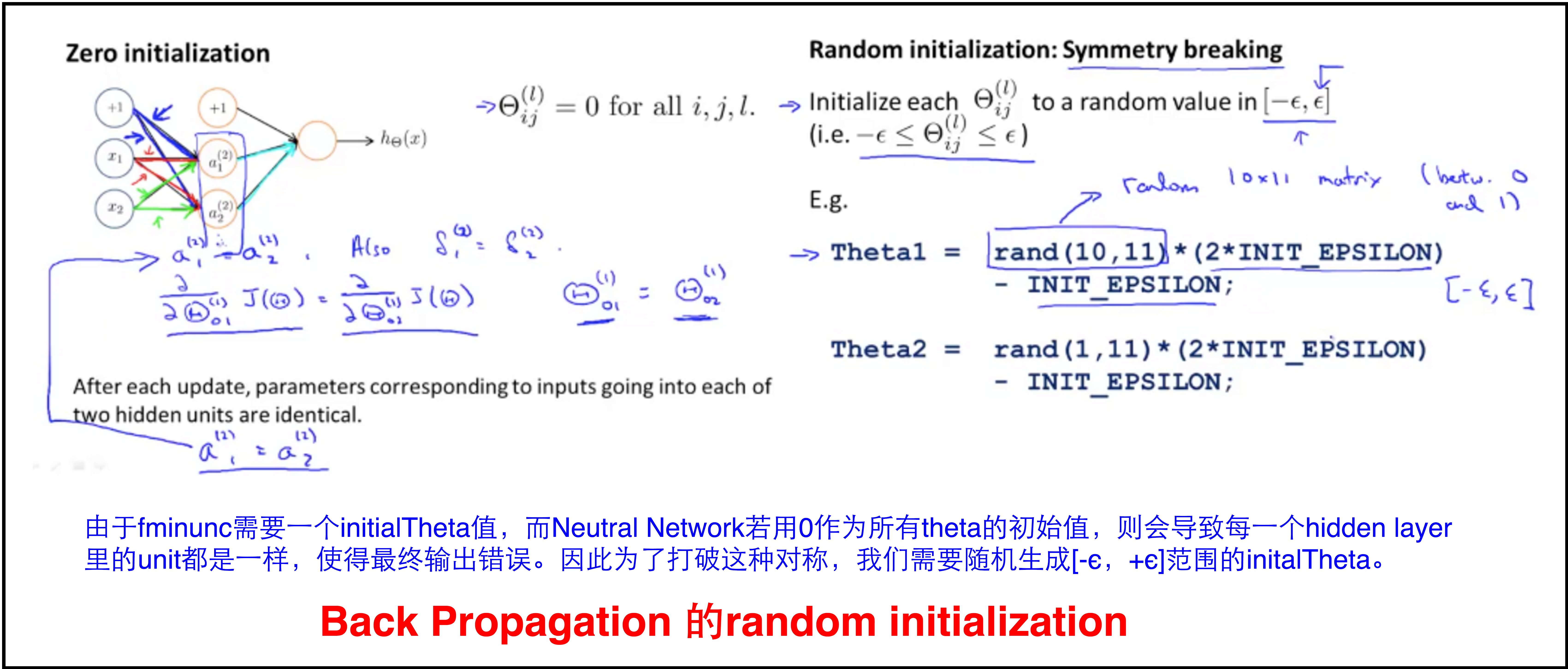 Back Propagation Intuition